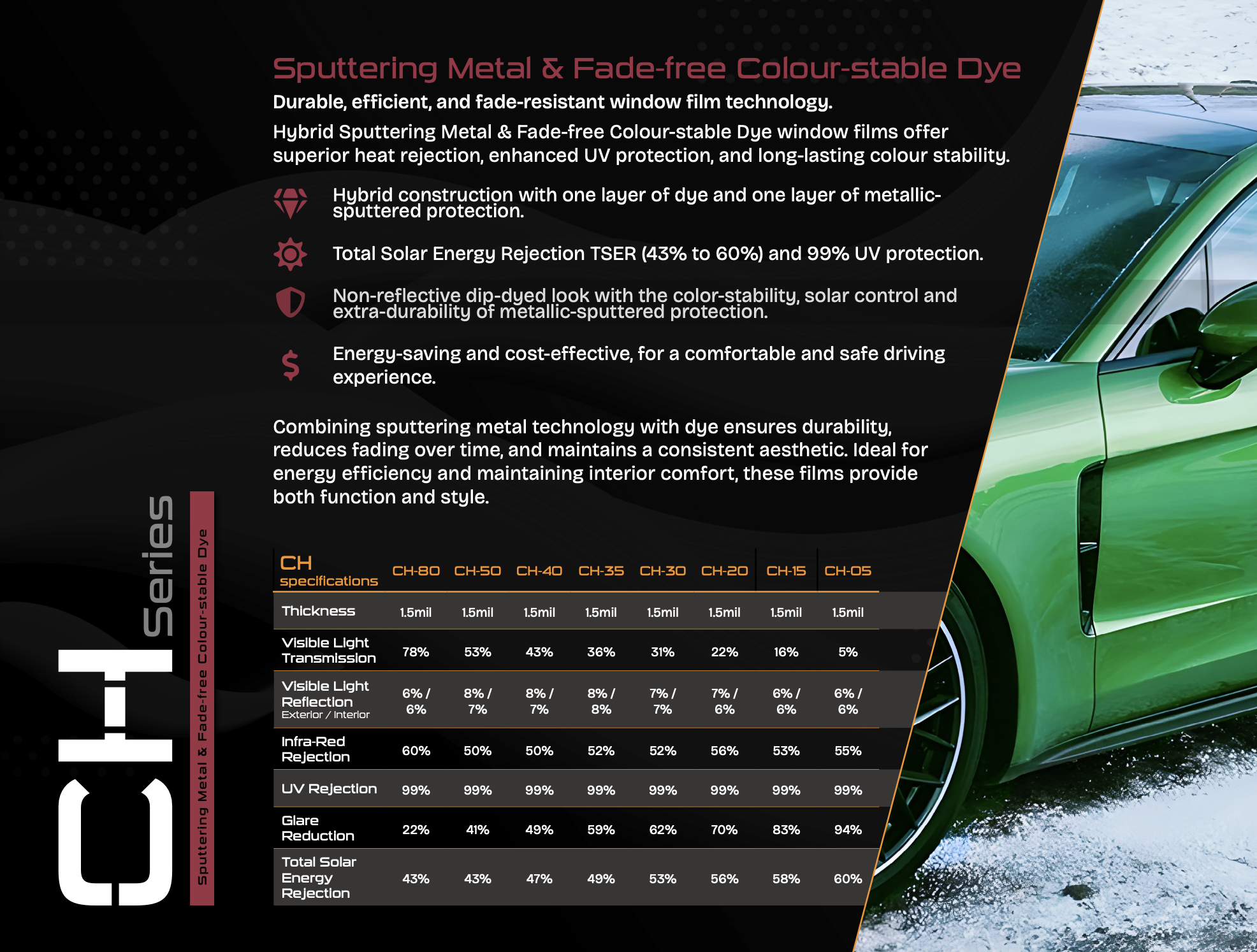 CH-Series Ceramic Hybrid