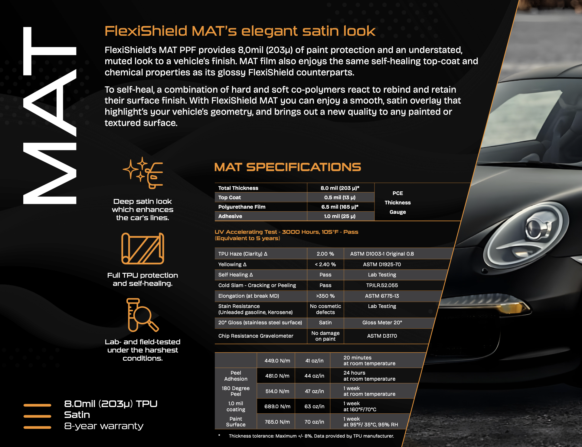 MAT Satin Clear