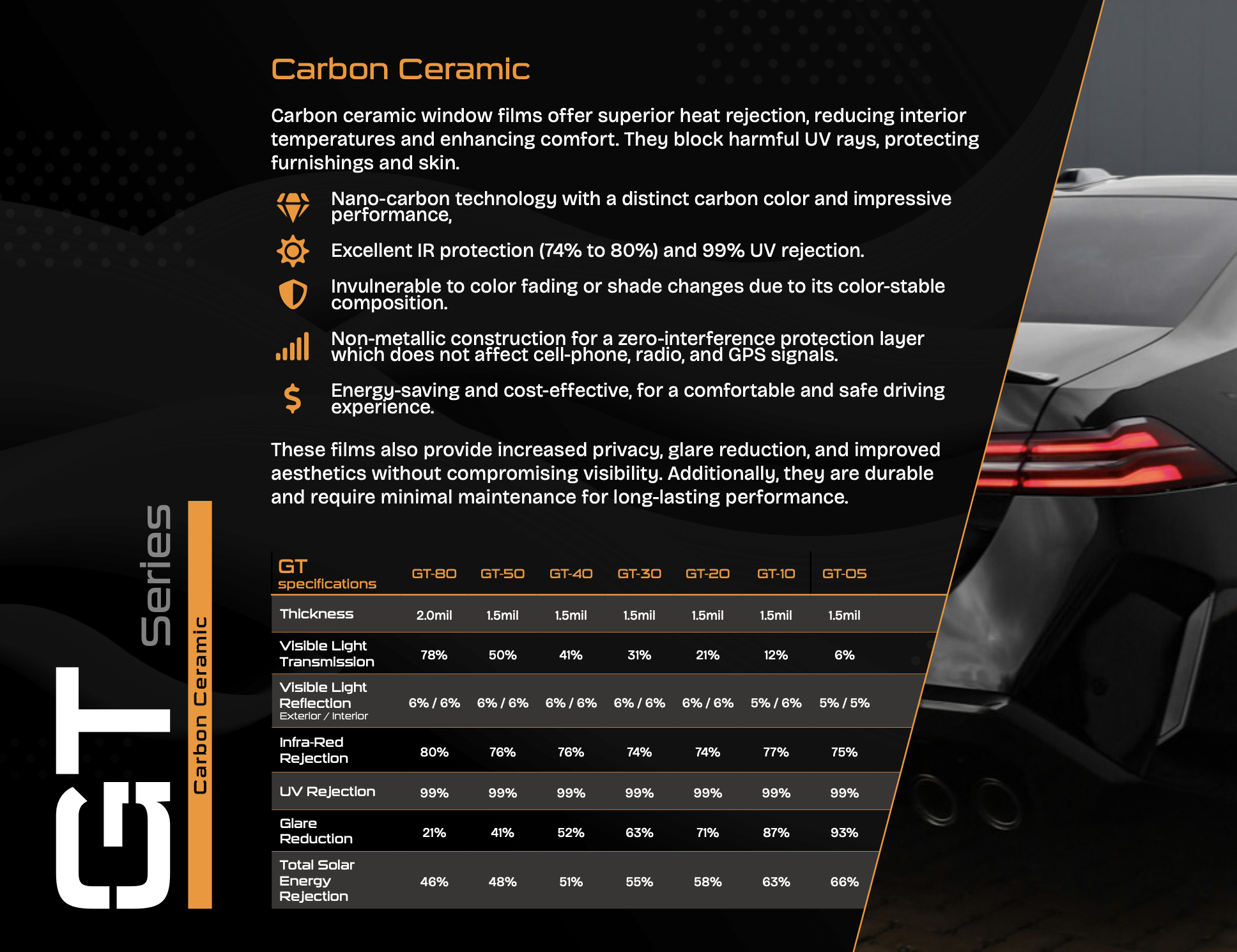 GT-Series Carbon Ceramic